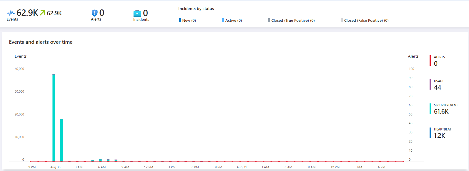 Incident Management Screenshot