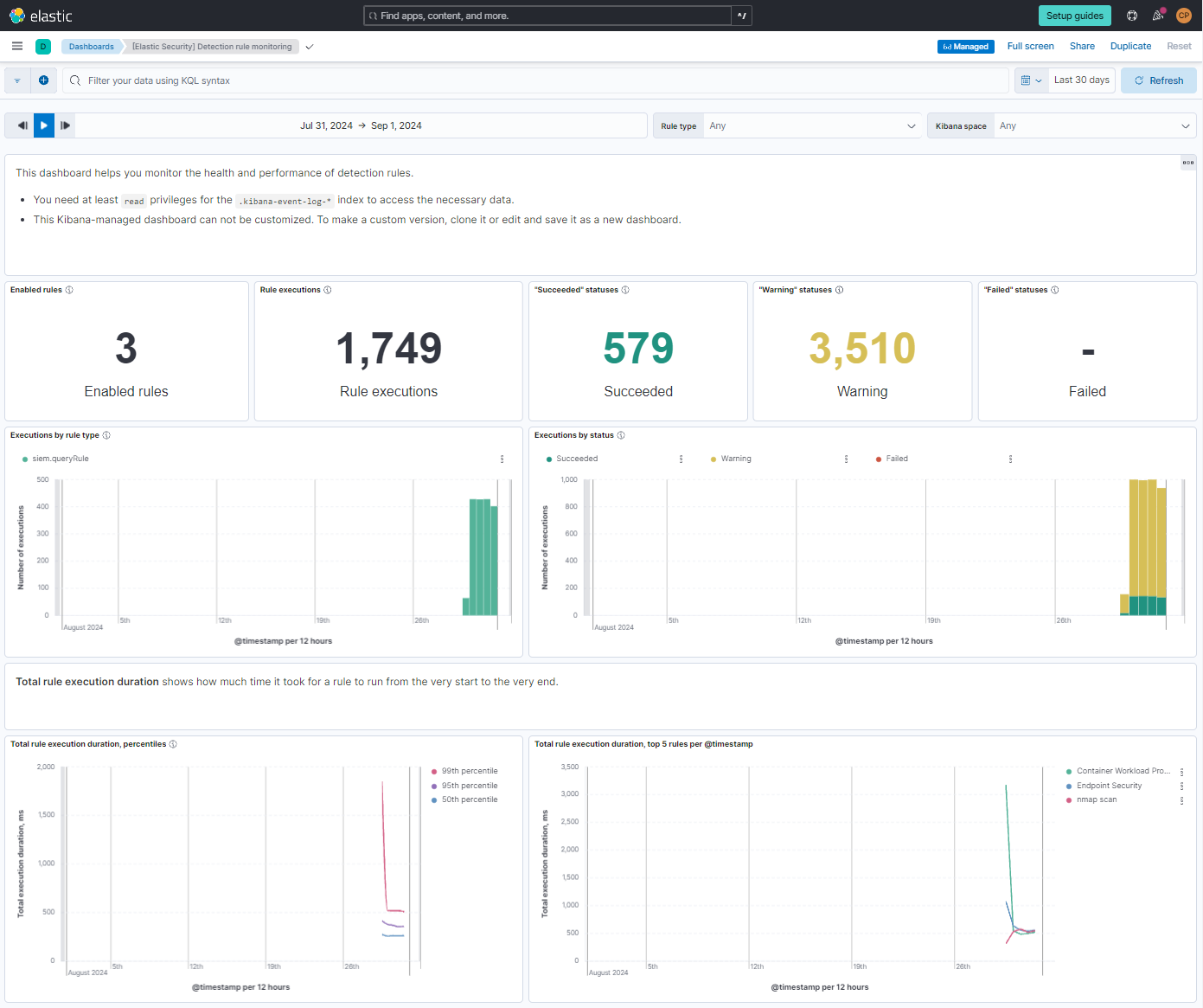 Dashboard and Alerts Screenshot